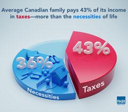 Taxes are biggest expense for Canadian families | Asian Pacific Post ...